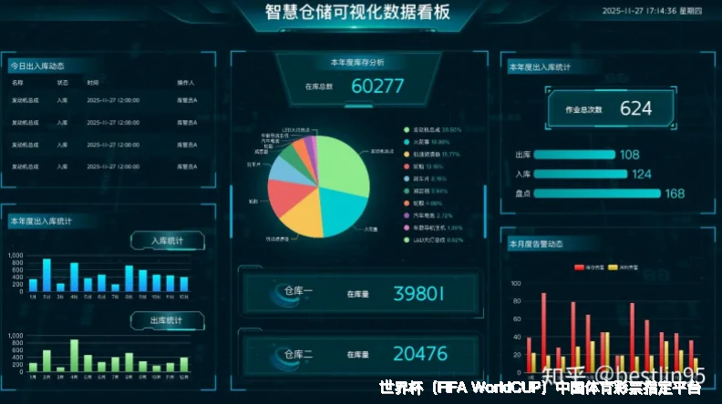 历史命中率展示